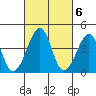 Sluice Creek tide chart for Monday, March 6, 2023