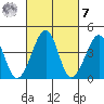 Sluice Creek tide chart for Tuesday, March 7, 2023