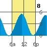 Sluice Creek tide chart for Wednesday, March 8, 2023