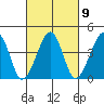 Sluice Creek tide chart for Thursday, March 9, 2023