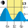 Sluice Creek tide chart for Thursday, April 13, 2023
