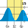 Sluice Creek tide chart for Saturday, April 15, 2023