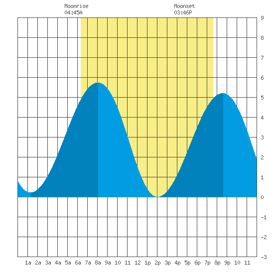 Sluice Creek tide chart for Sunday, April 16, 2023