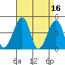 Sluice Creek tide chart for Sunday, April 16, 2023