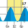 Sluice Creek tide chart for Monday, April 17, 2023