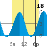 Sluice Creek tide chart for Tuesday, April 18, 2023