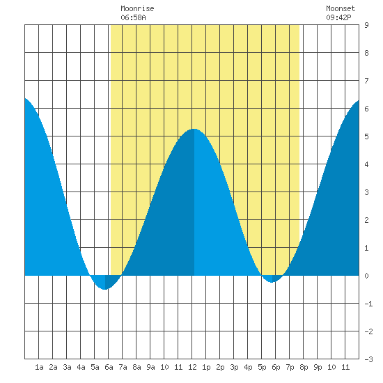 Sluice Creek tide chart for Friday, April 21, 2023