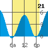 Sluice Creek tide chart for Friday, April 21, 2023
