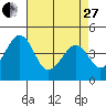 Sluice Creek tide chart for Thursday, April 27, 2023