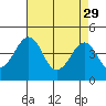 Sluice Creek tide chart for Saturday, April 29, 2023