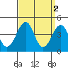 Sluice Creek tide chart for Sunday, April 2, 2023