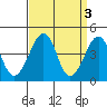 Sluice Creek tide chart for Monday, April 3, 2023