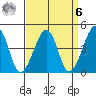 Sluice Creek tide chart for Thursday, April 6, 2023