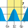 Sluice Creek tide chart for Friday, April 7, 2023