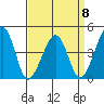 Sluice Creek tide chart for Saturday, April 8, 2023
