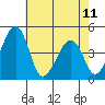 Sluice Creek tide chart for Thursday, May 11, 2023