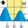 Sluice Creek tide chart for Friday, May 12, 2023
