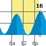 Sluice Creek tide chart for Tuesday, May 16, 2023