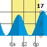 Sluice Creek tide chart for Wednesday, May 17, 2023