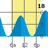 Sluice Creek tide chart for Thursday, May 18, 2023