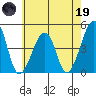 Sluice Creek tide chart for Friday, May 19, 2023
