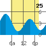 Sluice Creek tide chart for Thursday, May 25, 2023