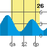 Sluice Creek tide chart for Friday, May 26, 2023