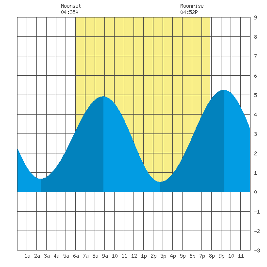 Sluice Creek tide chart for Tuesday, May 2, 2023