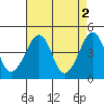 Sluice Creek tide chart for Tuesday, May 2, 2023