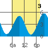 Sluice Creek tide chart for Wednesday, May 3, 2023