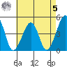 Sluice Creek tide chart for Friday, May 5, 2023
