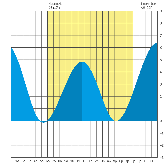 Sluice Creek tide chart for Saturday, May 6, 2023