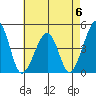 Sluice Creek tide chart for Saturday, May 6, 2023