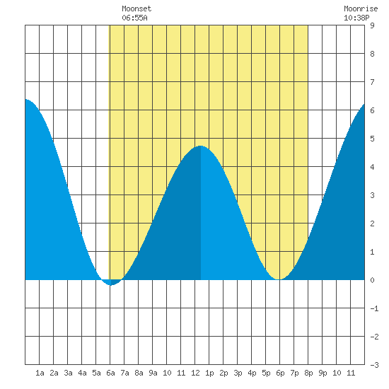 Sluice Creek tide chart for Sunday, May 7, 2023