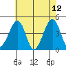 Sluice Creek tide chart for Monday, June 12, 2023