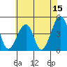 Sluice Creek tide chart for Thursday, June 15, 2023