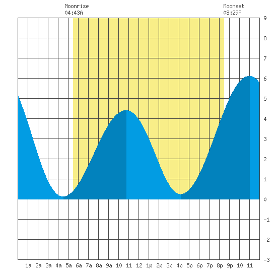 Sluice Creek tide chart for Saturday, June 17, 2023