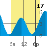 Sluice Creek tide chart for Saturday, June 17, 2023