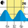 Sluice Creek tide chart for Monday, June 26, 2023