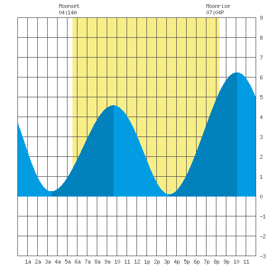Sluice Creek tide chart for Friday, June 2, 2023