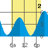 Sluice Creek tide chart for Friday, June 2, 2023