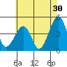 Sluice Creek tide chart for Friday, June 30, 2023
