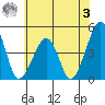 Sluice Creek tide chart for Saturday, June 3, 2023