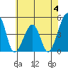 Sluice Creek tide chart for Sunday, June 4, 2023