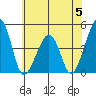Sluice Creek tide chart for Monday, June 5, 2023