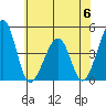 Sluice Creek tide chart for Tuesday, June 6, 2023