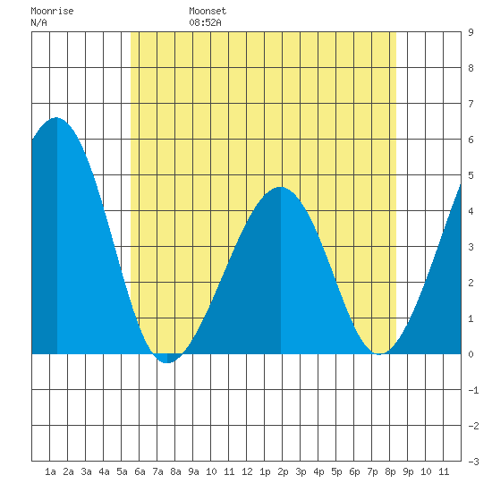 Sluice Creek tide chart for Wednesday, June 7, 2023