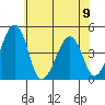 Sluice Creek tide chart for Friday, June 9, 2023