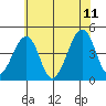 Sluice Creek tide chart for Tuesday, July 11, 2023