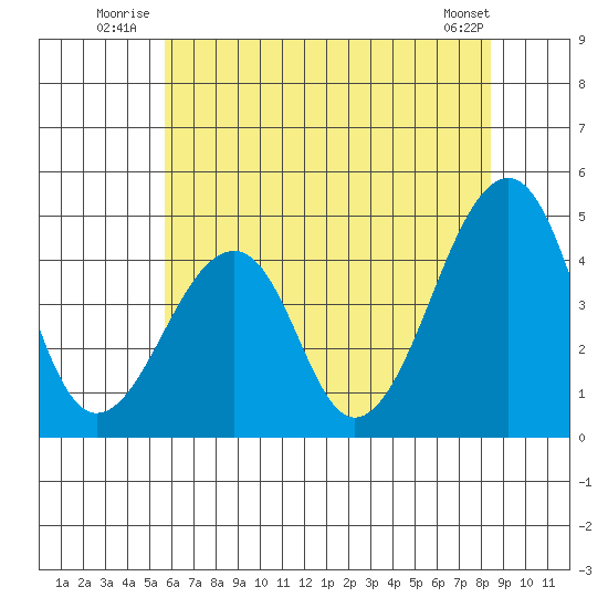 Sluice Creek tide chart for Friday, July 14, 2023